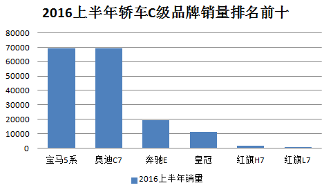 小汽车品牌电瓶，探索市场趋势与消费者需求