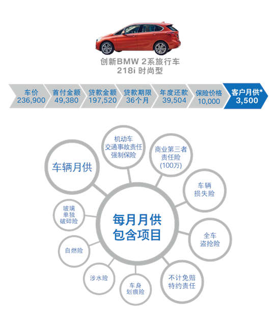 宁波汽车品牌策划