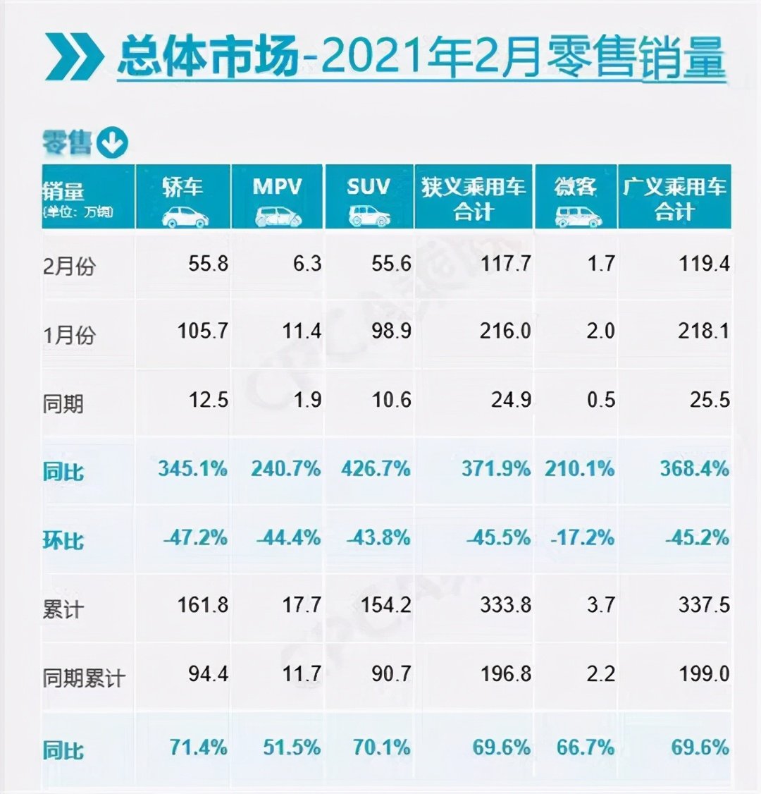 光山汽车品牌销量