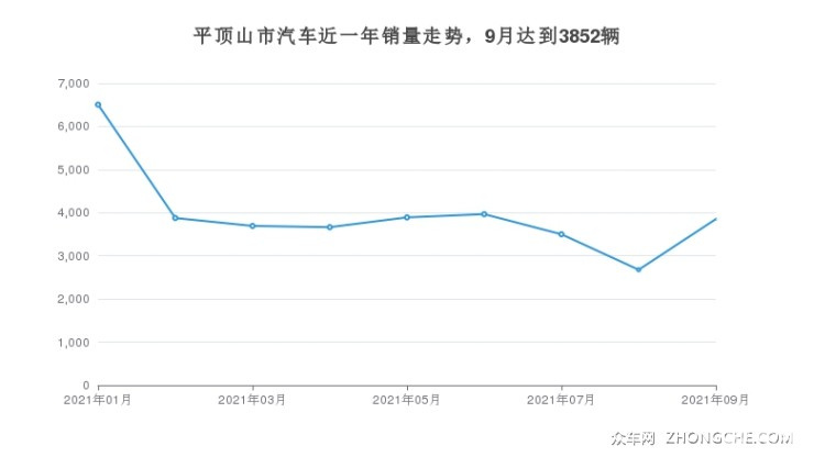 光山汽车品牌销量