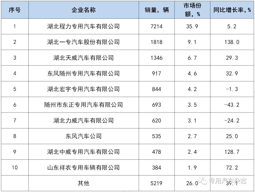 光山汽车品牌销量