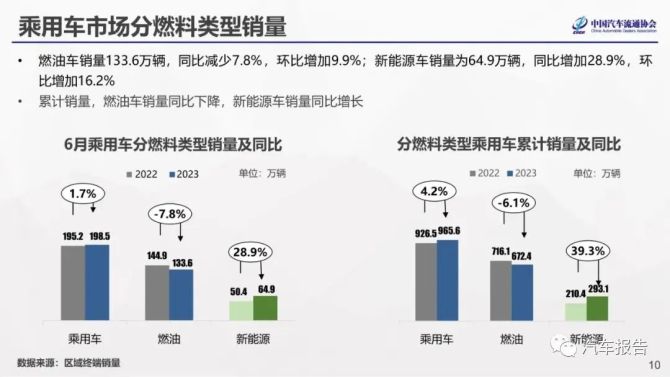 绵阳汽车品牌销售市场分析及展望