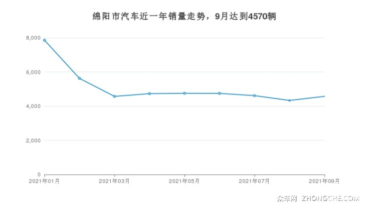 绵阳汽车品牌销售市场分析及展望