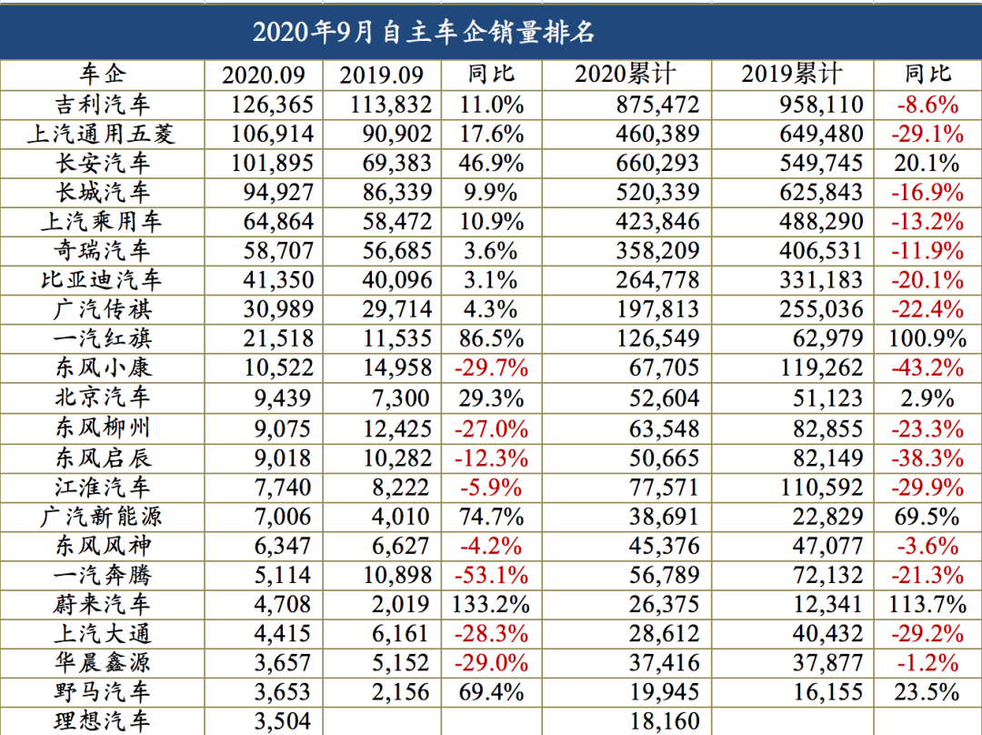 其他汽车品牌的不足之处