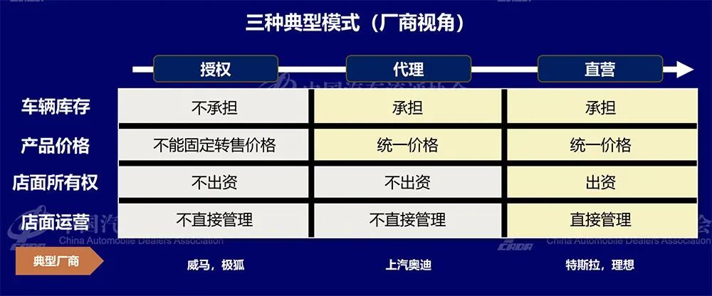  汽车品牌车模代工，一种新型的商业模式与市场策略