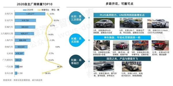  汽车品牌车模代工，一种新型的商业模式与市场策略