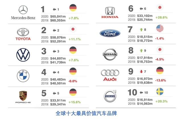 全球汽车品牌数量及种类