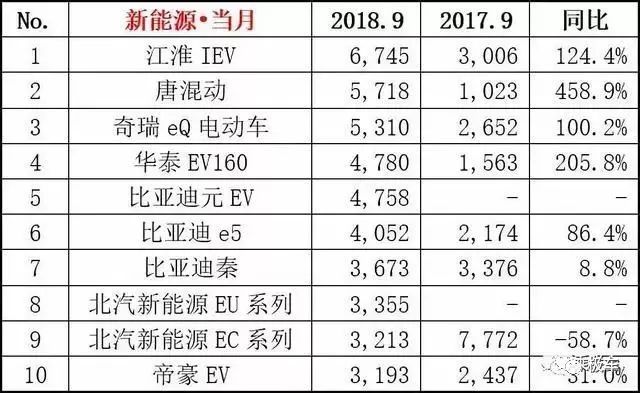 AITO汽车品牌销量分析