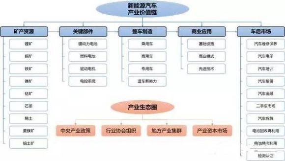 汽车品牌招商方案，打造成功的汽车产业链