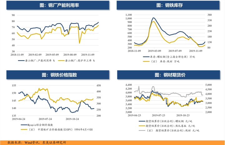 汽车品牌膜利润