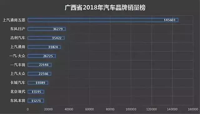 汽车品牌在各省的受欢迎程度分析