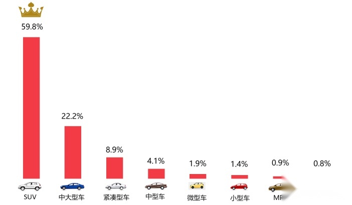 汽车品牌在各省的受欢迎程度分析