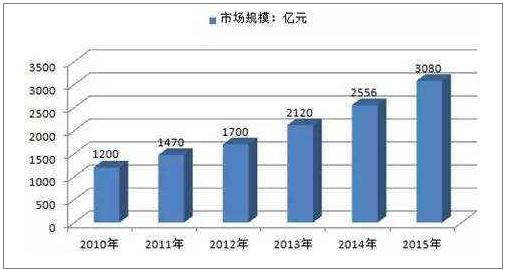 探寻汽车品牌的魅力与价值，从历史、技术到市场趋势的全面剖析