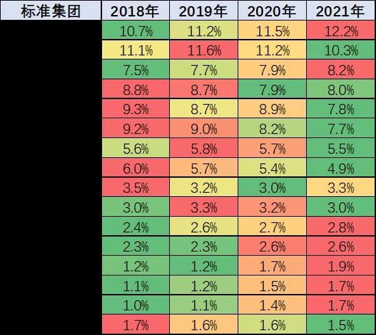 世界汽车品牌份额