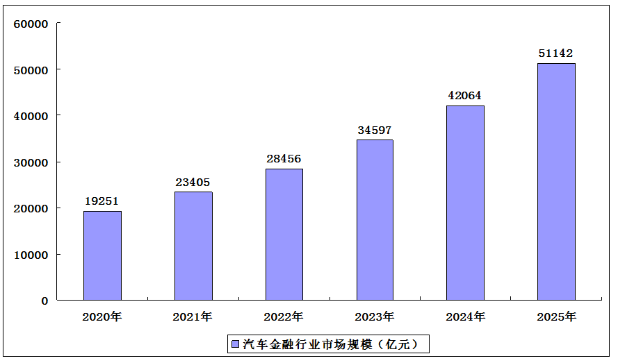 职业调研揭示汽车品牌行业的新趋势与未来发展