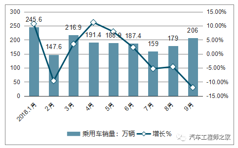 职业调研揭示汽车品牌行业的新趋势与未来发展