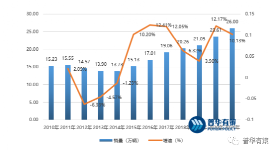 职业调研揭示汽车品牌行业的新趋势与未来发展