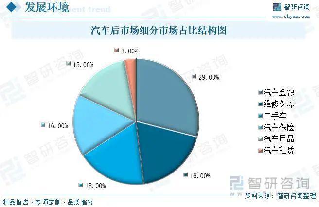 全球汽车品牌存量市场分析，各大品牌竞争格局与未来发展趋势