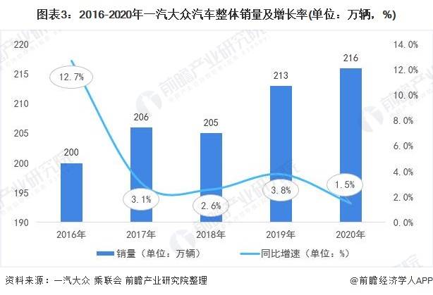 全球汽车品牌存量市场分析，各大品牌竞争格局与未来发展趋势