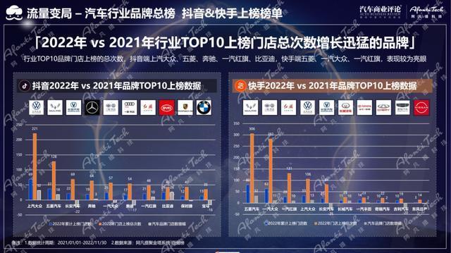 探索快手汽车品牌大全，从国产到国际，一次看个够！