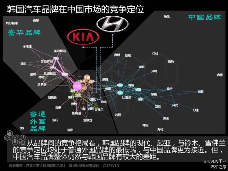 首尔汽车品牌，韩国本土与全球竞争力的完美结合