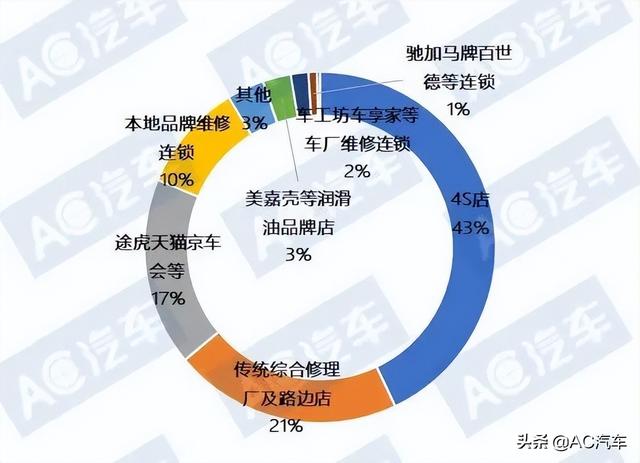 各汽车品牌质保政策分析