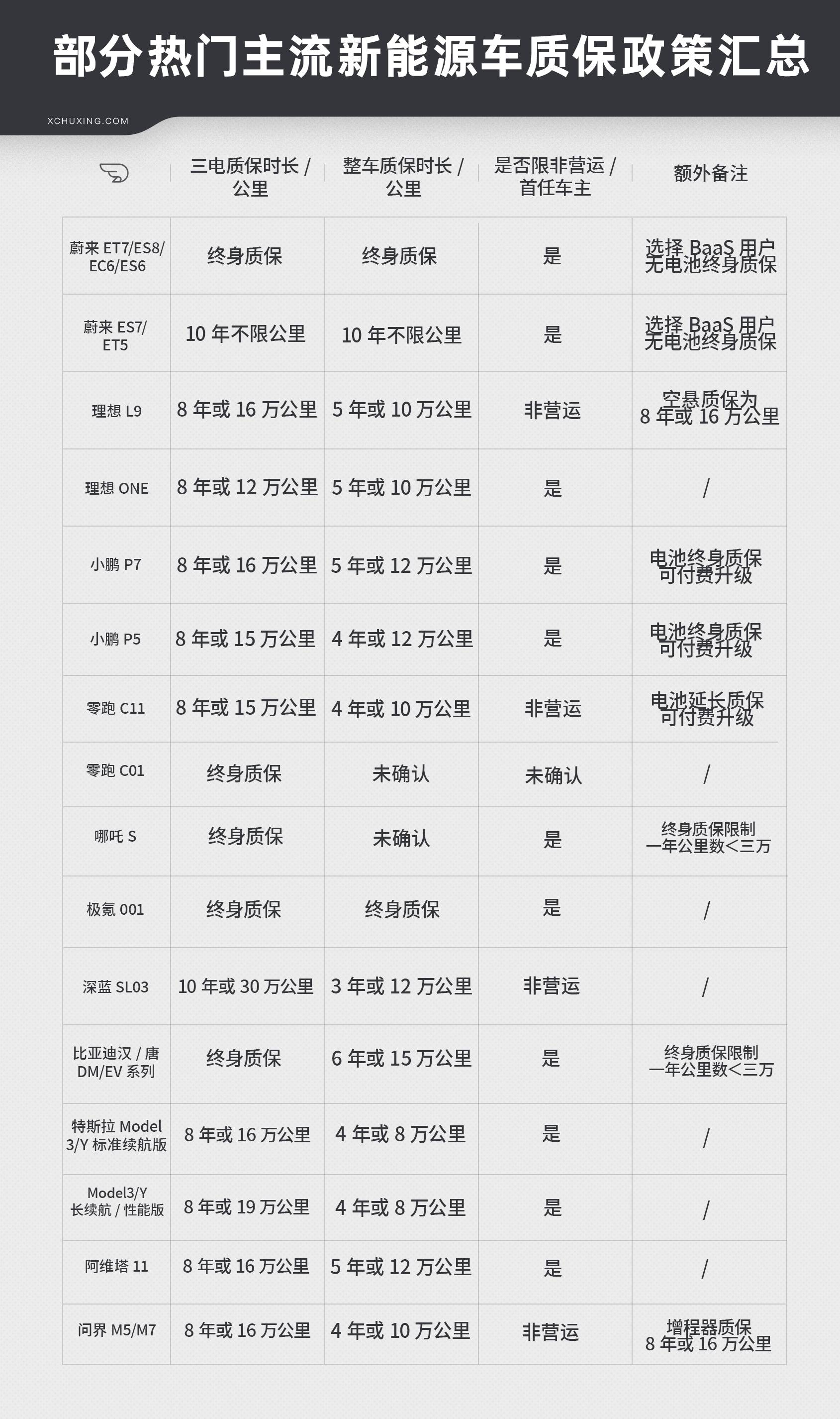 各汽车品牌质保政策分析