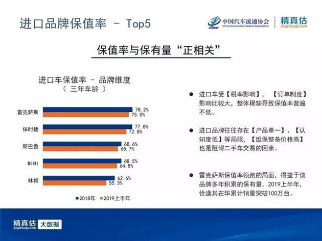 各汽车品牌质保政策分析