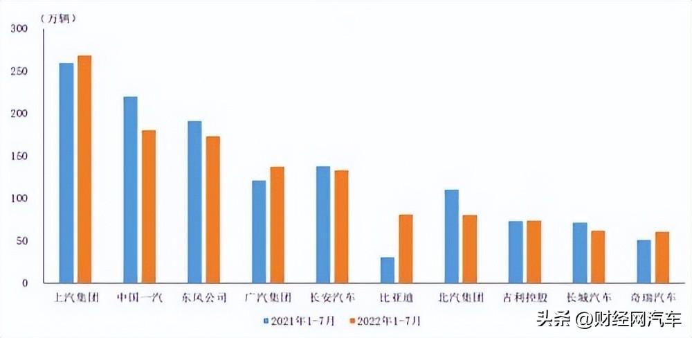 即销量汽车品牌