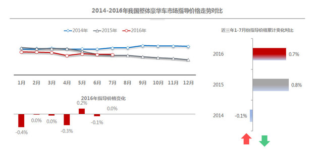 汽车品牌后市走势