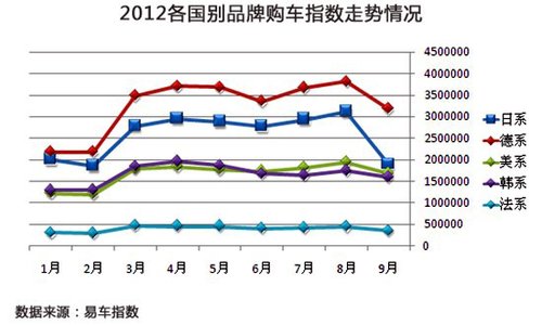 汽车品牌后市走势