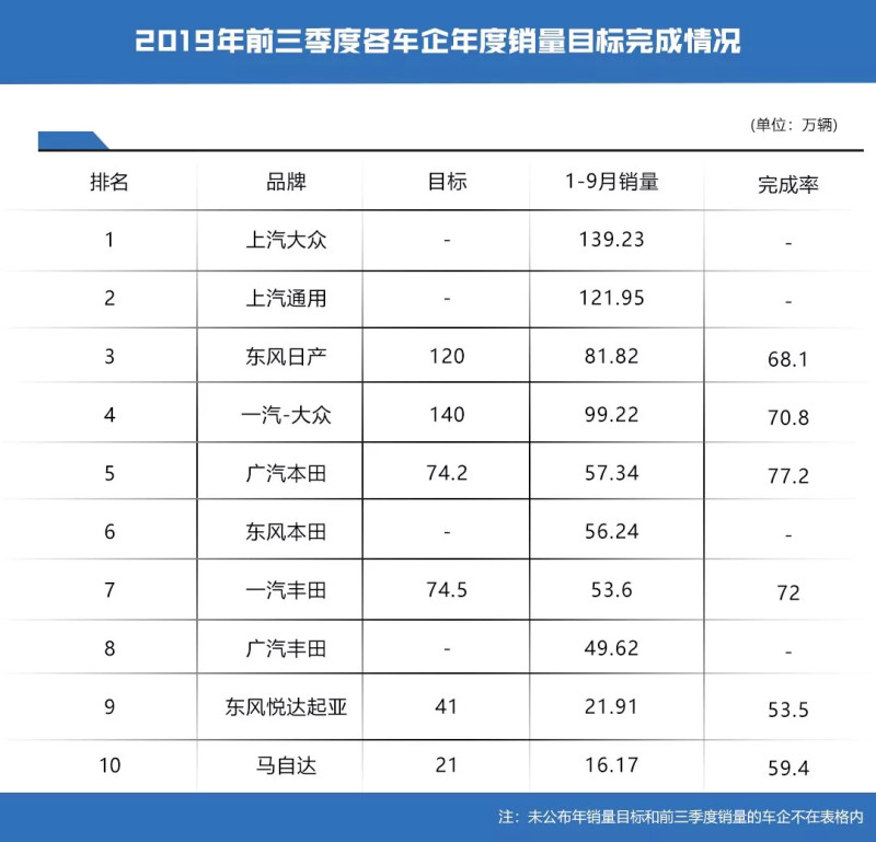 汽车品牌销量达标，策略与实践