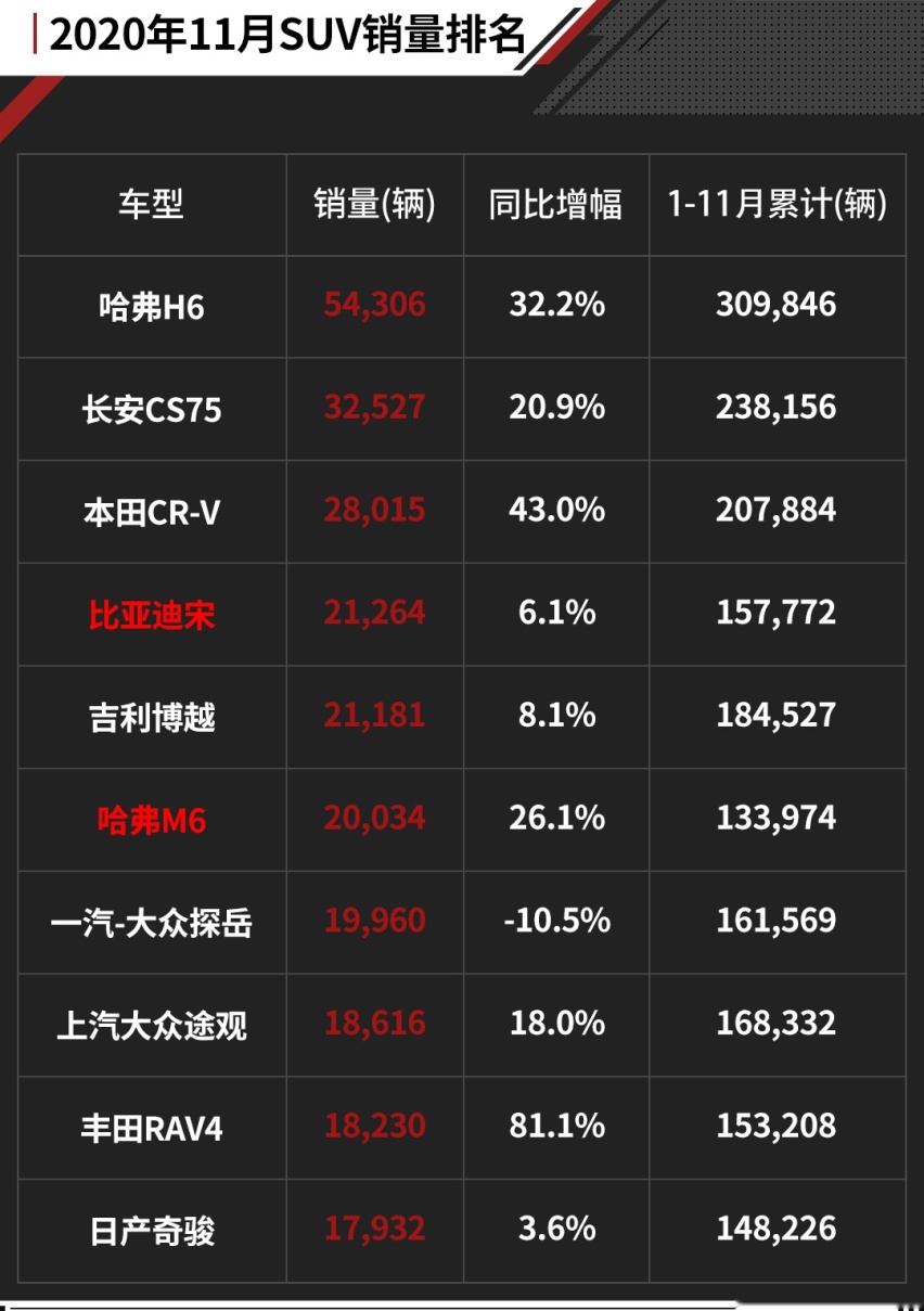 汽车品牌销量达标，策略与实践