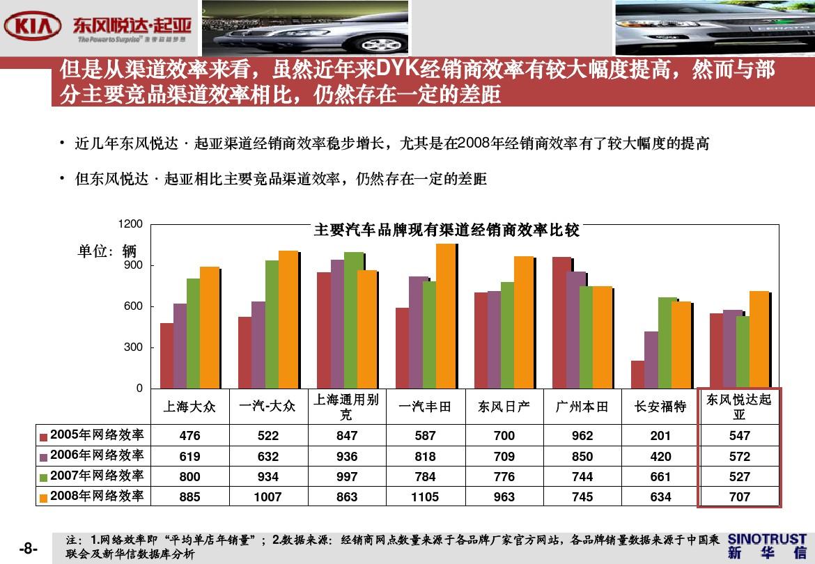 汽车品牌销量达标，策略与实践