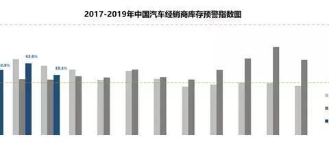 汽车品牌库存超标，原因、影响与解决方案