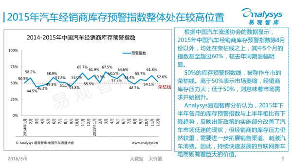 汽车品牌库存超标，原因、影响与解决方案