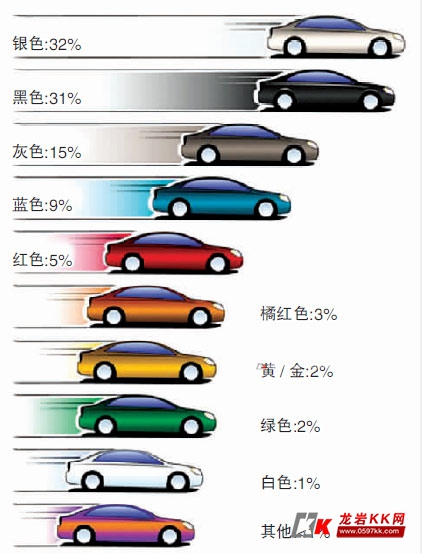 汽车品牌颜色搭配
