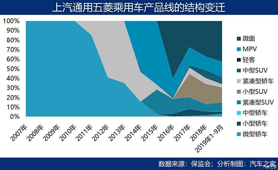 低端低廉汽车品牌的生存现状与发展策略