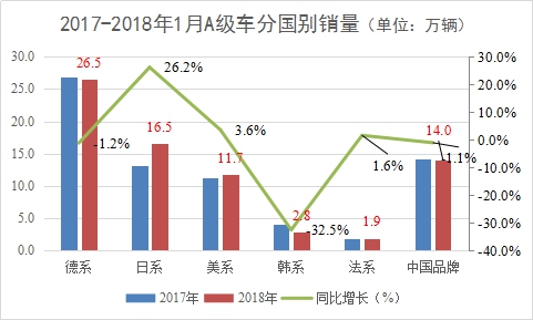 低端低廉汽车品牌的生存现状与发展策略