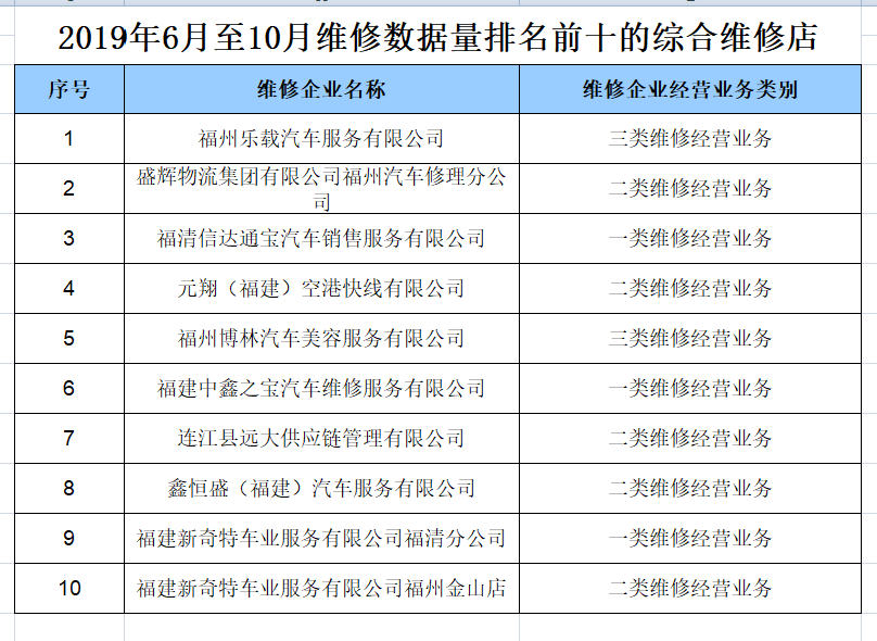 汽车品牌维修公司排名前十（2020年汽车维修排行榜）