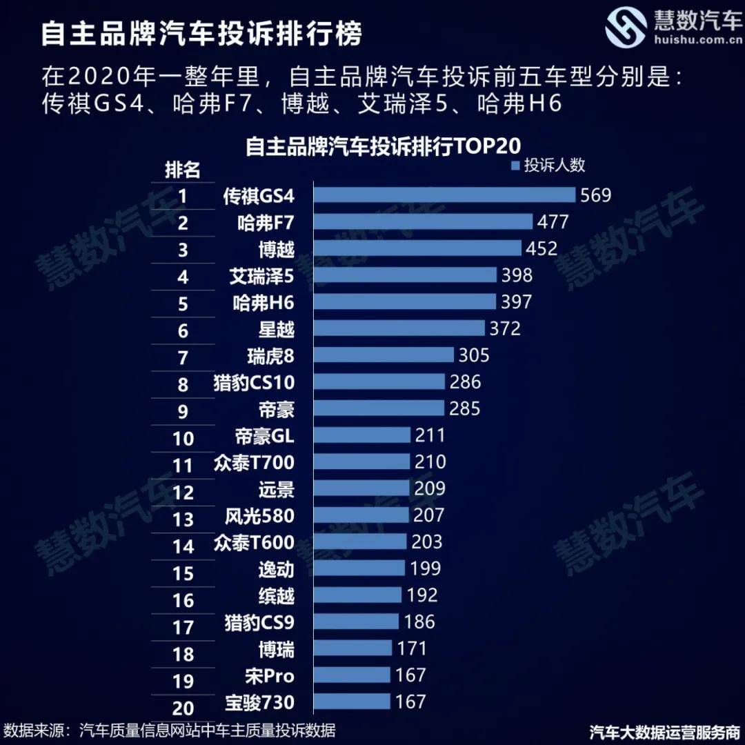 汽车品牌维修公司排名前十（2020年汽车维修排行榜）