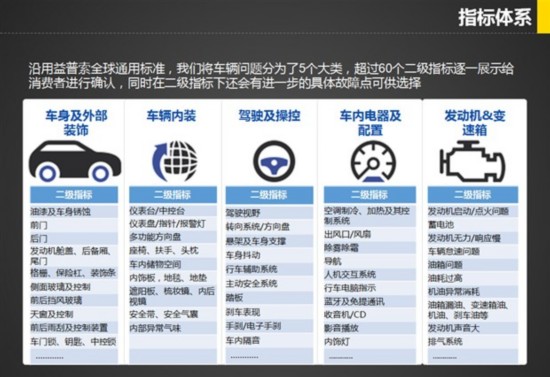 汽车品牌销售标准