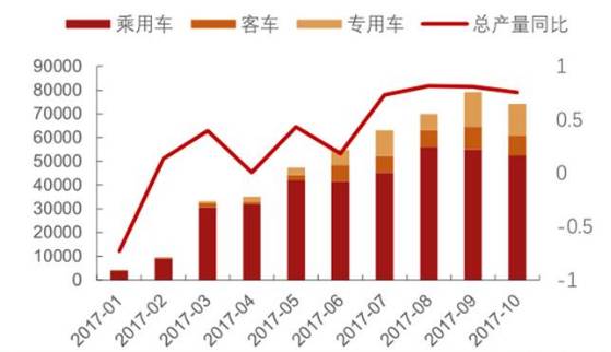 美国汽车品牌降价，消费者受益，产业变革