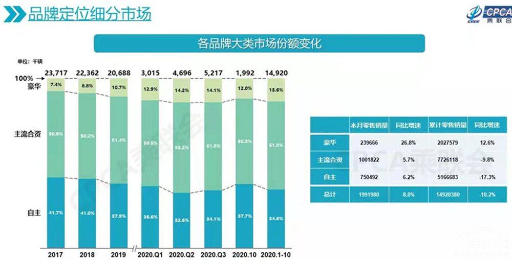 美国汽车品牌降价，消费者受益，产业变革