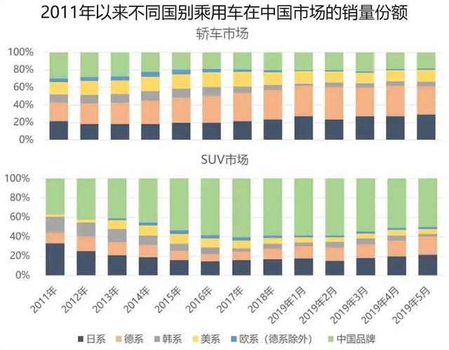 汽车产量，全球各大品牌竞争激烈，中国市场崛起