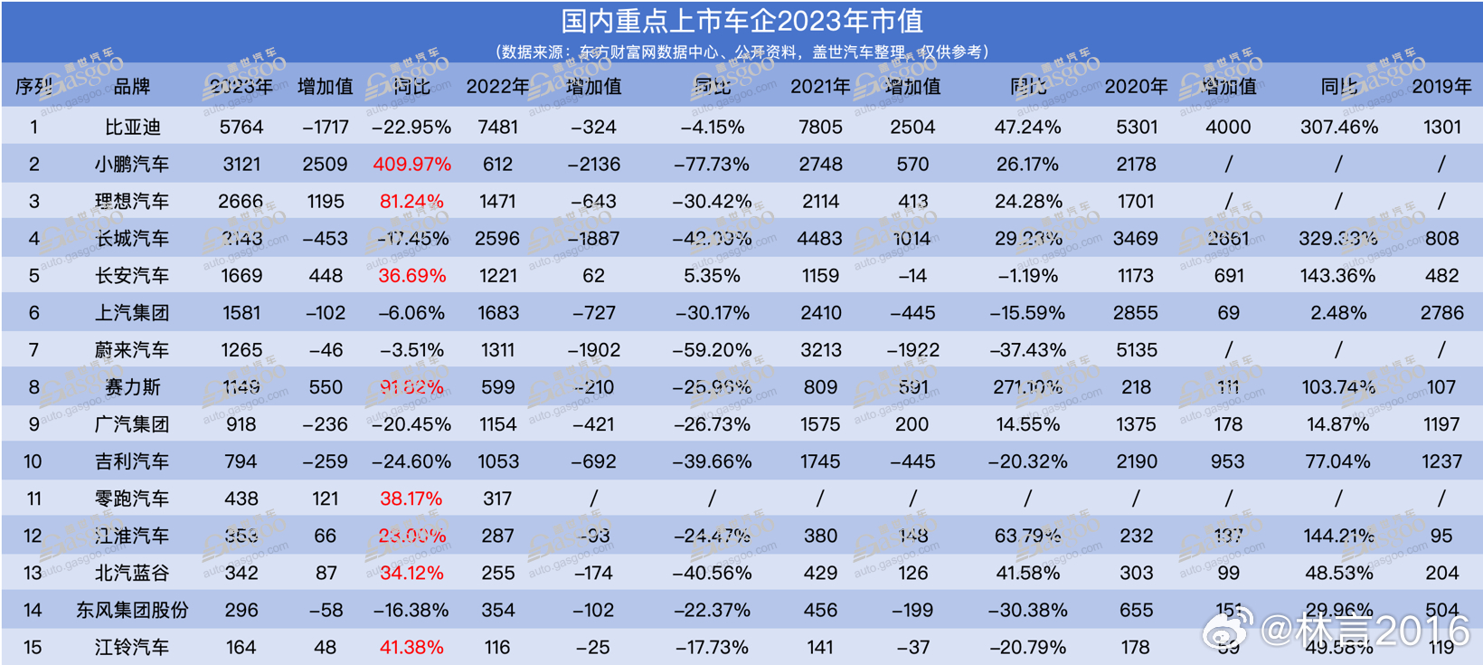 比亚迪汽车品牌市值