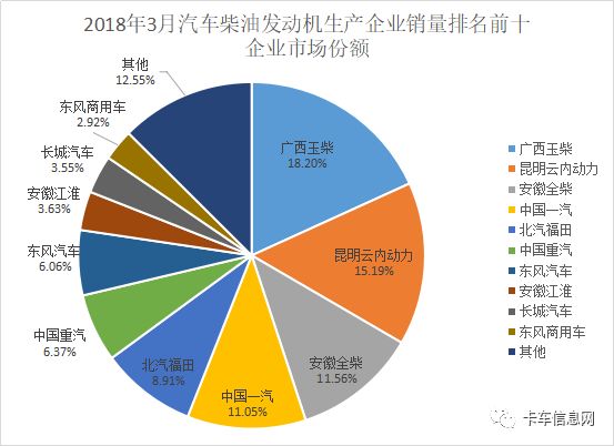 云南汽车品牌销量分析