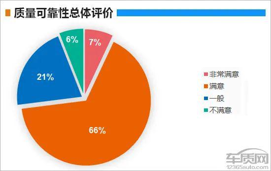 质量差汽车品牌，消费者的无奈与市场的挑战