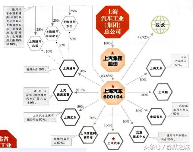 汽车品牌关系图谱，探索各大汽车品牌的纵横交错