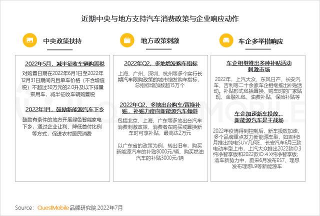 汽车品牌销售，策略、趋势与挑战